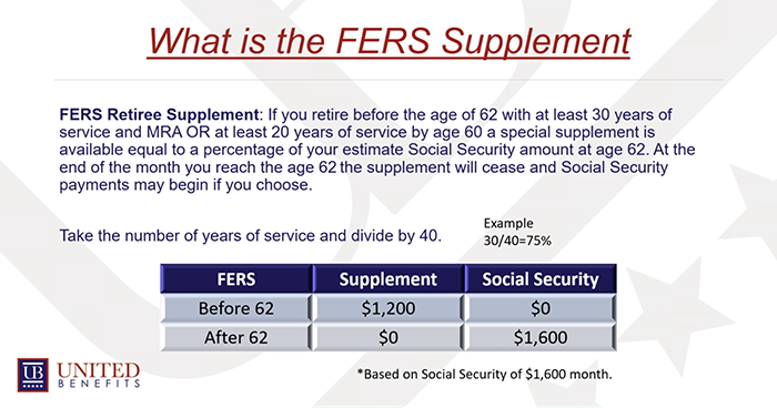 How Long Does Fers Annuity Supplement Last